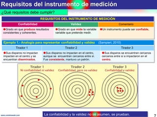 Requisitos del instrumento de medición
7www.coimbraweb.com
¿Qué requisitos debe cumplir?
REQUISITOS DEL INSTRUMENTO DE MEDICIÓN
Confiabilidad Validez Comentario
Grado en que produce resultados
consistentes y coherentes.
Grado en que mide la variable
variable que pretende medir.
Un instrumento puede ser confiable,
Ejemplo 1.- Analogía para representar confiabilidad y validez (Sampieri, 2010)
Tirador 1 Tirador 2 Tirador 3
Sus disparos no impactan
impactan en el centro y se
encuentran diseminados.
Sus disparos no impactan en el centro,
aunque se encuentran cercanos entre sí.
Fue consistente, mantuvo un patrón.
Sus disparos se encuentran cercanos
cercanos entre sí e impactaron en el
centro.
La confiabilidad y la validez no se asumen, se prueban.
 