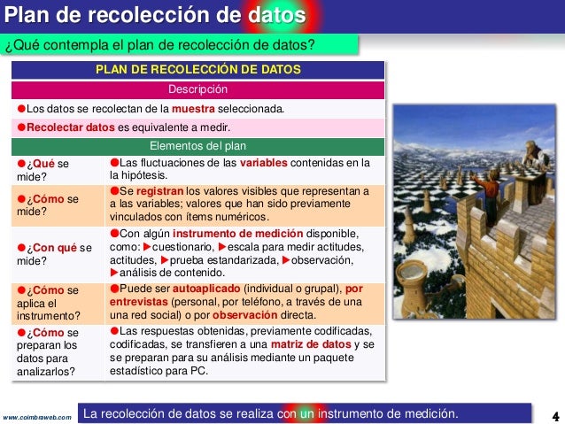 8.Recolección de datos. Paso 8 de la Investigacion Cientifica