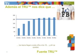 Además el TRU™ nos dice que …

     250


     200


     150


     100


      50


       0
           12	
  años	
   13	
  años 14	
  años 15	
  años 16	
  años 17	
  años 18	
  años 19	
  años




           … los teens llegan a esta cifra a los 16… y ahí se
                               quedan.

23                                                        Fuente TRU™
 
