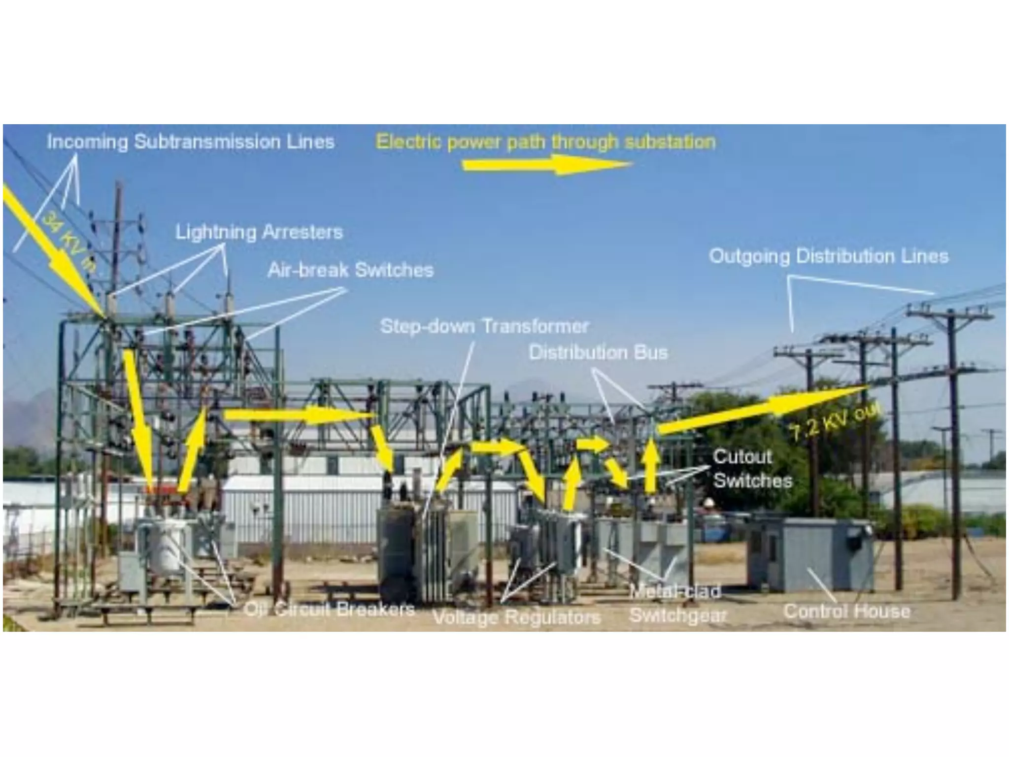 12.4.1 Broken Neutral