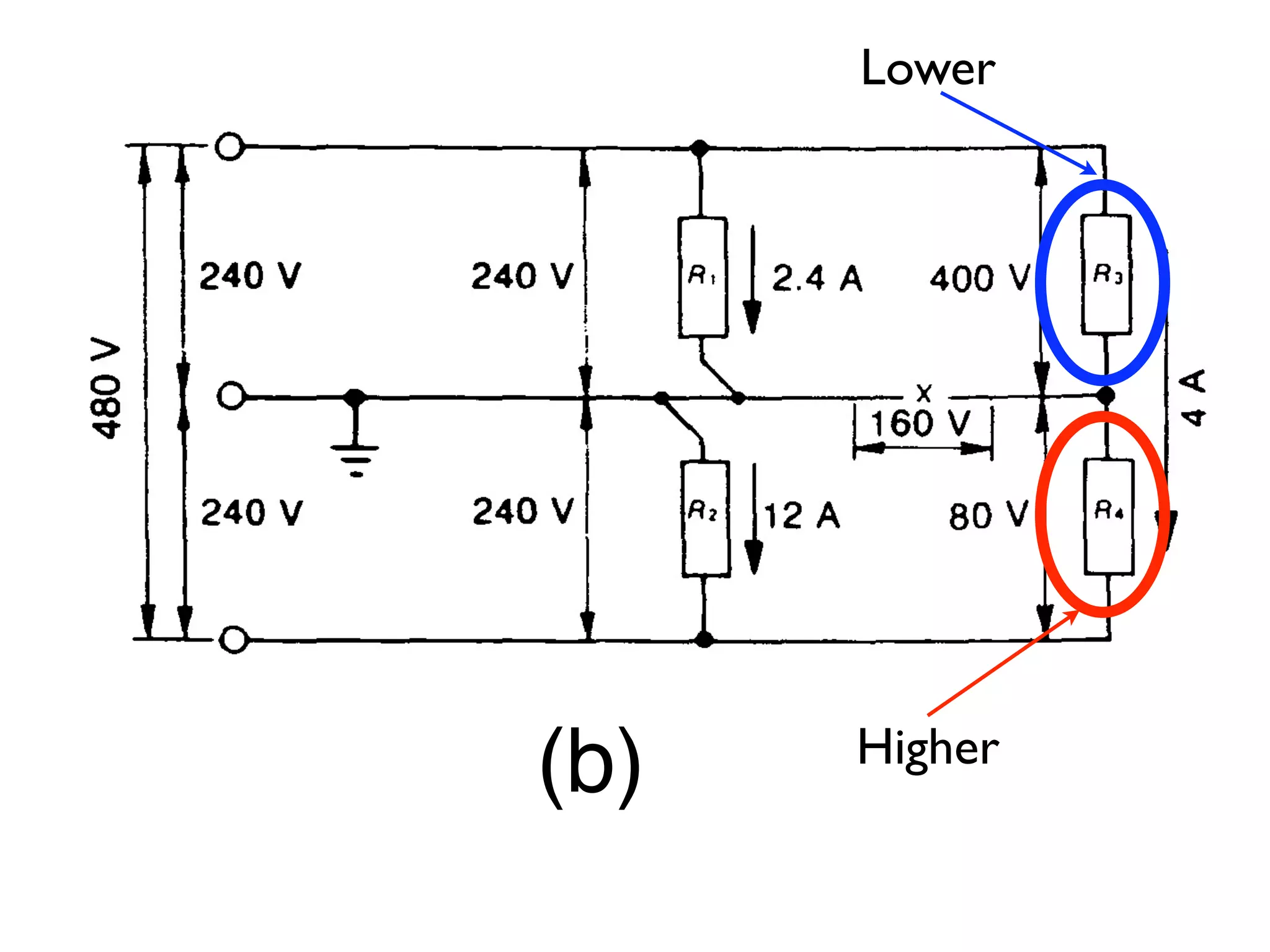 Lower




      Higher
(b)
 
