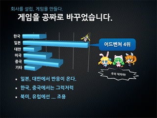 회사를 설립, 게임을 만들다.

  게임을 공짜로 바꾸었습니다.
        0   12.5   25   37.5   50
한국
일본
                                    어드벤쳐 4위
 대만
 미국
 중국
 기타
                                     우리	
 
