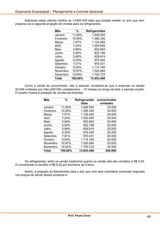 Orçamento Empresarial – Planejamento e Controle Gerencial

       Aplicando estes valores médios às 13.853.400 latas que projeta vender no ano que vem,
preparou-se a seguinte projeção de vendas para os refrigerantes.

                             Mês          %    Refrigerantes
                             Janeiro   11,90%      1.648.555
                             Fevereiro 10,00%      1.385.340
                             Março      7,97%      1.104.462
                             Abril      7,24%      1.002.640
                             Maio       5,96%        825.663
                             Junho      5,94%        822.199
                             Julho      5,99%        829.819
                             Agosto     6,35%        879.345
                             Setembro   7,01%        970.431
                             Outubro    8,04%      1.114.160
                             Novembro 10,97%       1.520.064
                             Dezembro 12,64%       1.750.723
                             Total     100,00%   13.853.400

       Como a venda de concentrado, não é sazonal, considera-se que a empresa vá vender
20.000 unidades por mês (240.000 unidades/ano  12 meses) ao longo de todo o período orçado.
O quadro mostra a projeção de vendas da empresa.

                     Mês             % Refrigerantes concentrados
                                           latas       unidades
                     Janeiro   11,90%      1.648.555        20.000
                     Fevereiro 10,00%      1.385.340        20.000
                     Março      7,97%      1.104.462        20.000
                     Abril      7,24%      1.002.640        20.000
                     Maio       5,96%        825.663        20.000
                     Junho      5,94%        822.199        20.000
                     Julho      5,99%        829.819        20.000
                     Agosto     6,35%        879.345        20.000
                     Setembro   7,01%        970.431        20.000
                     Outubro    8,04%      1.114.160        20.000
                     Novembro 10,97%       1.520.064        20.000
                     Dezembro 12,64%       1.750.723        20.000
                     Total     100,00%   13.853.400        240.000


      Os refrigerantes, tanto na versão tradicional quanto na versão diet são vendidos a R$ 0,55.
O concentrado é vendido a R$ 6,22 por bombona de 5 litros.

       Assim, a projeção do faturamento para o ano que vem sem considerar eventuais reajustes
nos preços de venda destes produtos é:




                                         Prof. Paulo César                                          49
 