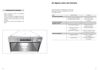 21
Antes de requerer a intervenção do serviço de
reparações, faça as verificações que se indi-
cam seguidamente:
Se alguma coisa não funciona
• Retire o soporte do filtro e as lâmpadas
ficarão accesibles.
• Tenha o cuidado de desligar previamente
o exaustor da rede e verifique se as lâm-
padas a serem substituídas não estão
quentes.
• A potência máxima das lâmpadas é de
40W.
20
Substitução de Lâmpadas
Defeito Possível Causa Solução
O exaustor não funciona
O fio de rede não está ligado Ligar o fio de rede
Não chega tensão à tomada Leve a tensão à base
da tomada
O exaustor não aspira
suficiente ou vibra
Filtro saturado de gordura Proceda à limpeza ou
substitução do filtro
Obstrução da conduta Elimine as obstruções
de saída de ar
Conduta de ar inadequada Contacte o instalador e siga
as instruções deste manual
As luzes não iluminam
Lâmpadas fundidas Proceda à substitução
das lâmpadas
Lâmpadas flojas Enrosque completamente
as lâmpadas
 