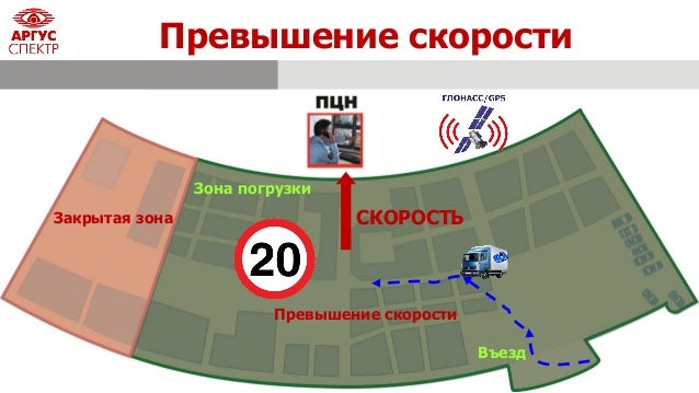 Контроль движения автомобильного транспорта