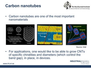 Carbon nanotubes

• Carbon nanotubes are one of the most important
  nanomaterials




                                                   Source: Intel

• For applications, one would like to be able to grow CNTs
  of specific chiralities and diameters (which control the
  band gap), in place, in devices.
 