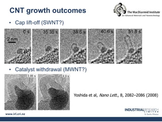 CNT growth outcomes
• Cap lift-off (SWNT?)




• Catalyst withdrawal (MWNT?)



                         Yoshida et al, Nano Lett., 8, 2082–2086 (2008)
 