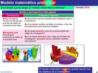 Modelo matemático preliminar
4www.coimbraweb.com
Es habitual que se tenga un modelo matemático preliminar
MODELO MATEMÁTIC...