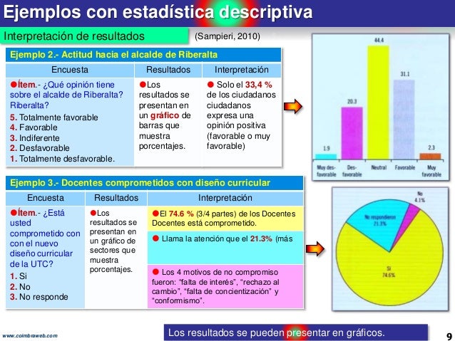 9.Análisis de los datos. Los 10 pasos de la Investigacion