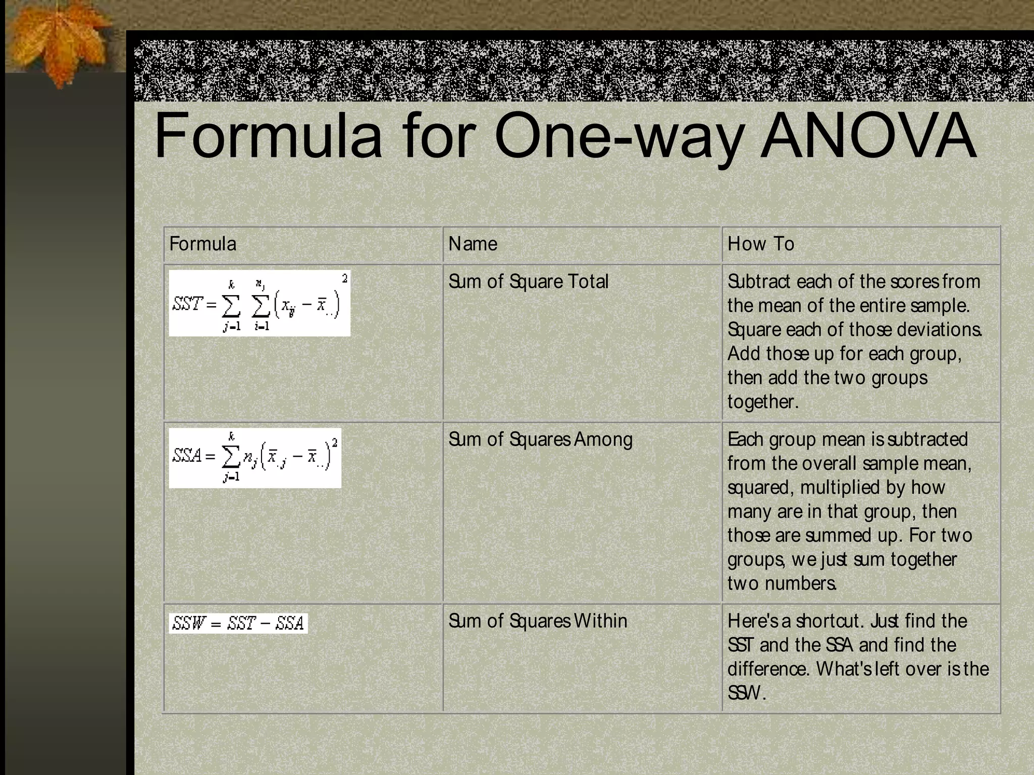 Formula for One-way ANOVA
Formula Name How To
S
um of S
quare Total S
ubtract each of the scoresfrom
the mean of the entire sample.
S
quare each of those deviations.
Add those up for each group,
then add the two groups
together.
S
um of S
quaresAmong Each group mean issubtracted
from the overall sample mean,
squared, multiplied by how
many are in that group, then
those are summed up. For two
groups, we just sum together
two numbers.
S
um of S
quaresWithin Here'sa shortcut. Just find the
S
S
T and the S
S
A and find the
difference. What'sleft over isthe
S
S
W.
 