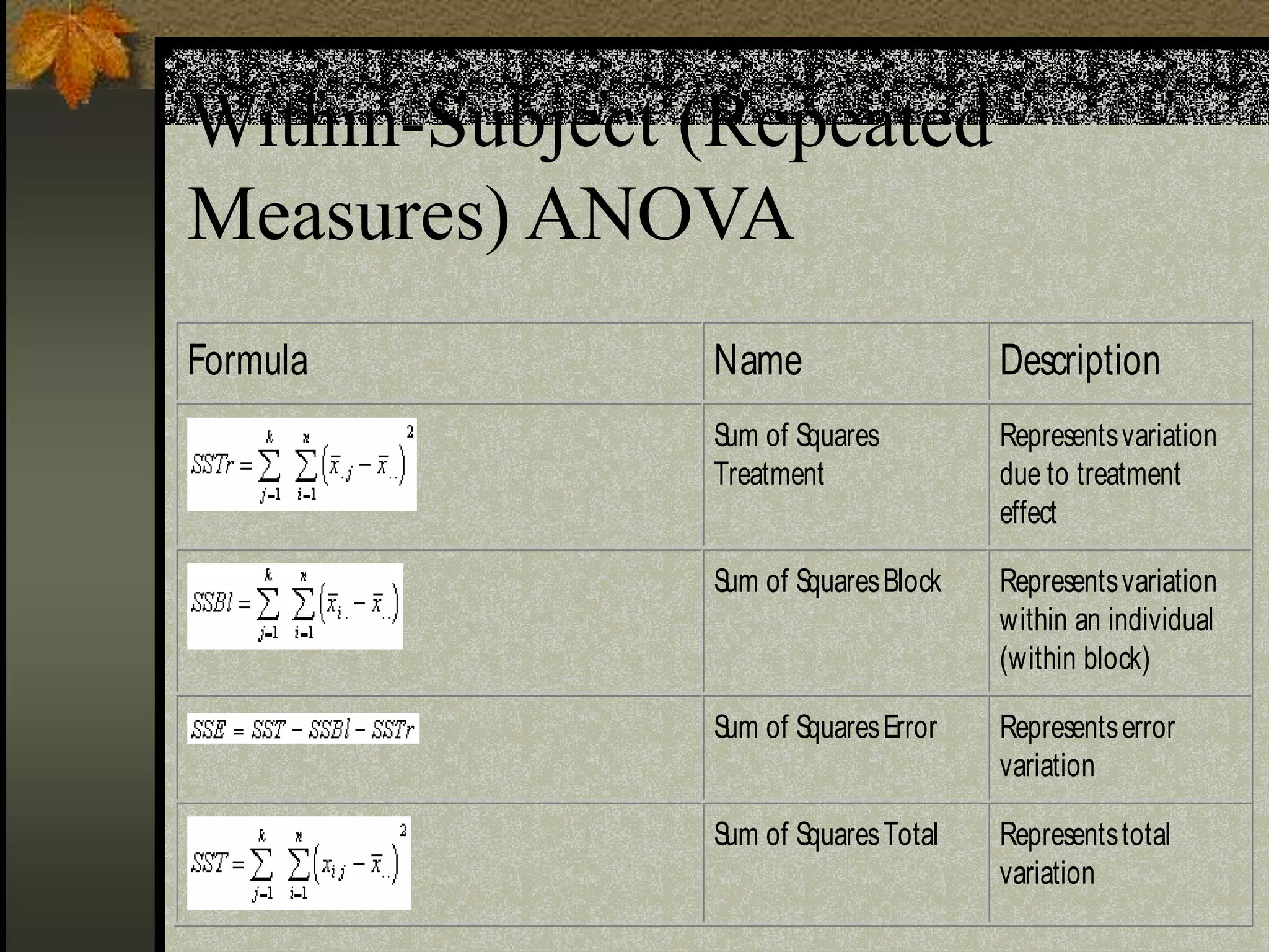 Within-Subject (Repeated
Measures) ANOVA
Formula Name Description
Sum of Squares
Treatment
Representsvariation
due to treatment
effect
Sum of SquaresBlock Representsvariation
within an individual
(within block)
Sum of SquaresError Representserror
variation
Sum of SquaresTotal Representstotal
variation
 