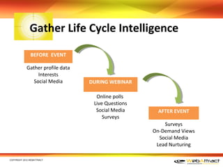 Gather Life Cycle Intelligence
               BEFORE EVENT

            Gather profile data
                 Interests
               Social Media       DURING WEBINAR

                                    Online polls
                                   Live Questions
                                    Social Media     AFTER EVENT
                                       Surveys
                                                        Surveys
                                                    On-Demand Views
                                                      Social Media
                                                     Lead Nurturing

COPYRIGHT 2012 WEBATTRACT
 