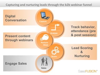 Capturing and nurturing leads through the b2b webinar funnel


Digital
Conversation           Capture


                                             Track behavior,
                                             attendance (pre
                                  Analyze
Present content                              & post session)
through webinars
                        Nurture
                          Ideas
                                             Lead Scoring
                                                  &
                                   Score      Nurturing

Engage Sales
                        Sales
 