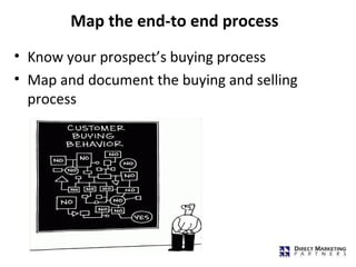 Map the end-to end process
• Know your prospect’s buying process
• Map and document the buying and selling
  process
 