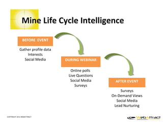 Mine Life Cycle Intelligence
               BEFORE EVENT

            Gather profile data
                 Interests
               Social Media       DURING WEBINAR

                                    Online polls
                                   Live Questions
                                    Social Media     AFTER EVENT
                                       Surveys
                                                        Surveys
                                                    On-Demand Views
                                                      Social Media
                                                     Lead Nurturing

COPYRIGHT 2012 WEBATTRACT
 