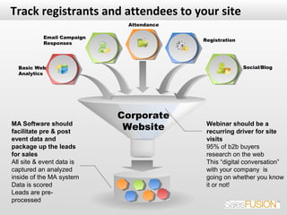Track registrants and attendees to your site
                             Attendance

           Email Campaign
                                          Registration
           Responses




  Basic Web                                              Social/Blog
  Analytics




                            Corporate
MA Software should
facilitate pre & post
                             Website       Webinar should be a
                                           recurring driver for site
event data and                             visits
package up the leads                       95% of b2b buyers
for sales                                  research on the web
All site & event data is                   This “digital conversation”
captured an analyzed                       with your company is
inside of the MA system                    going on whether you know
Data is scored                             it or not!
Leads are pre-
processed
 