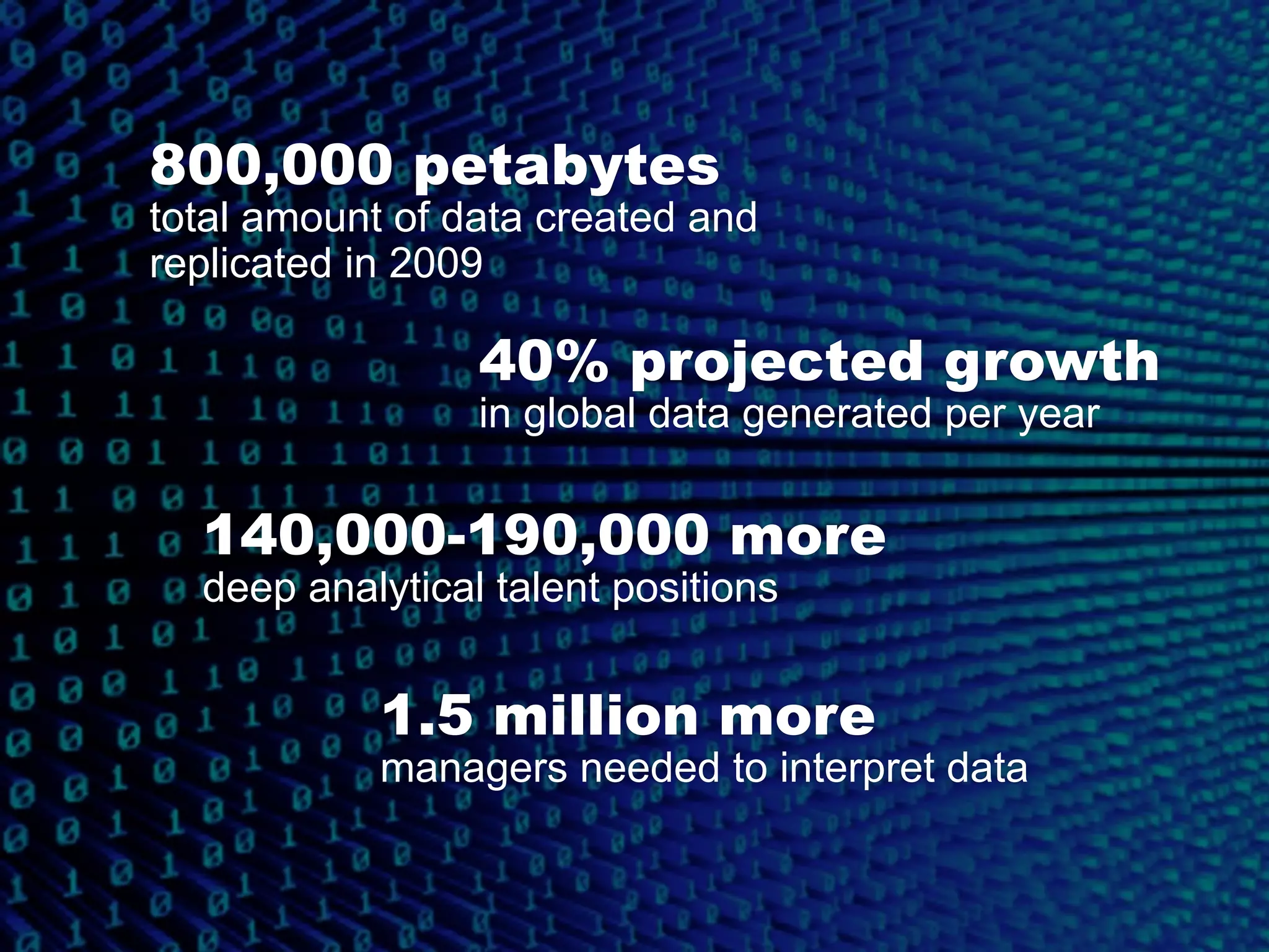 800,000 petabytes
total amount of data created and
replicated in 2009
40% projected growth
in global data generated per year
140,000-190,000 more
deep analytical talent positions
1.5 million more
managers needed to interpret data