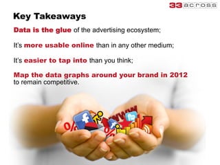 Key Takeaways
Data is the glue of the advertising ecosystem;

It’s more usable online than in any other medium;

It’s easier to tap into than you think;

Map the data graphs around your brand in 2012
to remain competitive.
 