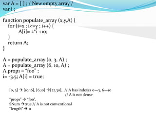 TMPA-2017: Static Checking of Array Objects in JavaScript | PPT