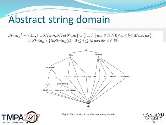 TMPA-2017: Static Checking of Array Objects in JavaScript | PPT