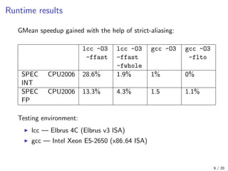 Runtime results
GMean speedup gained with the help of strict-aliasing:
lcc -O3
-ffast
lcc -O3
-ffast
-fwhole
gcc -O3 gcc -O3
-flto
SPEC CPU2006
INT
28.6% 1.9% 1% 0%
SPEC CPU2006
FP
13.3% 4.3% 1.5 1.1%
Testing environment:
lcc — Elbrus 4C (Elbrus v3 ISA)
gcc — Intel Xeon E5-2650 (x86 64 ISA)
9 / 20
 