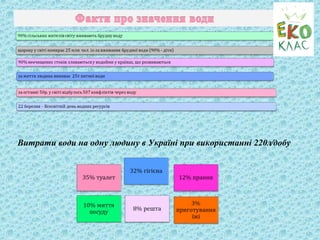 Витрати води на одну людину в Україні при використанні 220л⁄добу
 