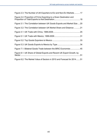 UK trade performance across markets and sectors 
Figure 2.3: The Number of UK Exporters to EU and Non-EU Markets..........17 
Figure 2.4: Proportion of Firms Exporting to a Given Destination and Proportion of Total Exports to that Destination...............................................18 
Figure 3.1: The Correlation between UK Goods Exports and Market Size....20 
Figure 3.2: The Correlation between UK Market Share and Distance...........21 
Figure 4.1: UK Trade with China, 1999-2009.................................................25 
Figure 5.1: UK Trade with Mexico, 1999-2009...............................................31 
Figure 5.2: Top Goods Exporters to Mexico..................................................33 
Figure 5.3: UK Goods Exports to Mexico by Type.........................................34 
Figure 7.1: Bilateral Goods Trade between the BRIC Economies.................45 
Figure 8.1: UK Share of Global Exports and Recent UK Export Growth, by Sector............................................................................................................51 
Figure 8.2: The Market Value of Sectors in 2010 and Forecast for 2014.......51 
viii 
 