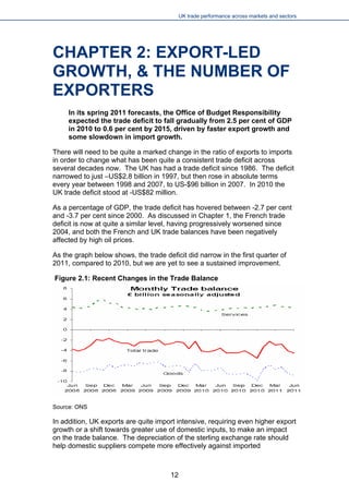 UK trade performance across markets and sectors 
CHAPTER 2: EXPORT-LED GROWTH, & THE NUMBER OF EXPORTERS 
In its spring 2011 forecasts, the Office of Budget Responsibility expected the trade deficit to fall gradually from 2.5 per cent of GDP in 2010 to 0.6 per cent by 2015, driven by faster export growth and some slowdown in import growth. 
There will need to be quite a marked change in the ratio of exports to imports in order to change what has been quite a consistent trade deficit across several decades now. The UK has had a trade deficit since 1986. The deficit narrowed to just –US$2.8 billion in 1997, but then rose in absolute terms every year between 1998 and 2007, to US-$96 billion in 2007. In 2010 the UK trade deficit stood at -US$82 million. 
As a percentage of GDP, the trade deficit has hovered between -2.7 per cent and -3.7 per cent since 2000. As discussed in Chapter 1, the French trade deficit is now at quite a similar level, having progressively worsened since 2004, and both the French and UK trade balances have been negatively affected by high oil prices. 
As the graph below shows, the trade deficit did narrow in the first quarter of 2011, compared to 2010, but we are yet to see a sustained improvement. 
Figure 2.1: Recent Changes in the Trade Balance 
Source: ONS 
In addition, UK exports are quite import intensive, requiring even higher export growth or a shift towards greater use of domestic inputs, to make an impact on the trade balance. The depreciation of the sterling exchange rate should help domestic suppliers compete more effectively against imported 
12 
 