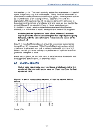 UK trade performance across markets and sectors 
intermediate goods. This could gradually reduce the dependence on imported inputs, but probably only to a small degree. Firstly, firms will be reluctant to break established relationships with existing suppliers, and may not be able to do so until the end of an existing contract. Secondly, even with the depreciation, UK suppliers may still not be price competitive compared to those in emerging markets where labour and land costs are low. And thirdly, some UK-based firms operate in Euros or hedge against currency fluctuations, in which case the depreciation may make little difference. However, it is reasonable to expect a marginal shift towards UK suppliers. 
Lowering the UK’s persistent trade deficit, therefore, will need export growth to be substantially higher than import growth going forwards, with the value of imports reliant to some extent on the price of oil. 
Growth in imports of finished goods should be suppressed by dampened demand from UK consumers. Whilst households remain cautious about growth and employment, and look to reduce private debt, imports of high value consumer goods are unlikely to experience such rapid and sustained growth as seen prior to 2008. 
Faster export growth, on the other hand, is expected to be driven from both the supply and demand sides, as examined below. 
2.1 GLOBAL DEMAND 
Global trade has already recovered to pre-crisis levels in the first quarter of this year, with goods trade up 22 per cent from the first quarter of 2010. 
Figure 2.2: World merchandise exports, 1Q2008 to 1Q2011, Trillion dollars 
Source: WTO 13 
 