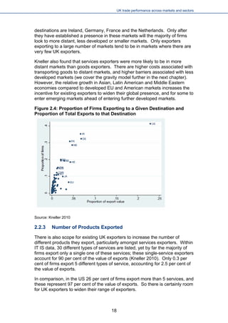 UK trade performance across markets and sectors 
destinations are Ireland, Germany, France and the Netherlands. Only after they have established a presence in these markets will the majority of firms look to more distant, less developed or smaller markets. Only exporters exporting to a large number of markets tend to be in markets where there are very few UK exporters. 
Kneller also found that services exporters were more likely to be in more distant markets than goods exporters. There are higher costs associated with transporting goods to distant markets, and higher barriers associated with less developed markets (we cover the gravity model further in the next chapter). However, the relative growth in Asian, Latin American and Middle Eastern economies compared to developed EU and American markets increases the incentive for existing exporters to widen their global presence, and for some to enter emerging markets ahead of entering further developed markets. 
Figure 2.4: Proportion of Firms Exporting to a Given Destination and Proportion of Total Exports to that Destination 
Source: Kneller 2010 
2.2.3 Number of Products Exported 
There is also scope for existing UK exporters to increase the number of different products they export, particularly amongst services exporters. Within IT IS data, 30 different types of services are listed, yet by far the majority of firms export only a single one of these services; these single-service exporters account for 90 per cent of the value of exports (Kneller 2010). Only 0.3 per cent of firms export 5 different types of service, accounting for 2.5 per cent of the value of exports. 
In comparison, in the US 26 per cent of firms export more than 5 services, and these represent 97 per cent of the value of exports. So there is certainly room for UK exporters to widen their range of exporters. 
18 
 