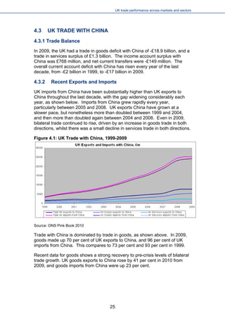 UK trade performance across markets and sectors 
4.3 UK TRADE WITH CHINA 
4.3.1 Trade Balance 
In 2009, the UK had a trade in goods deficit with China of -£18.9 billion, and a trade in services surplus of £1.3 billion. The income account surplus with China was £768 million, and net current transfers were -£149 million. The overall current account deficit with China has risen every year of the last decade, from -£2 billion in 1999, to -£17 billion in 2009. 
4.3.2 Recent Exports and Imports 
UK imports from China have been substantially higher than UK exports to China throughout the last decade, with the gap widening considerably each year, as shown below. Imports from China grew rapidly every year, particularly between 2005 and 2008. UK exports China have grown at a slower pace, but nonetheless more than doubled between 1999 and 2004, and then more than doubled again between 2004 and 2008. Even in 2009, bilateral trade continued to rise, driven by an increase in goods trade in both directions, whilst there was a small decline in services trade in both directions. 
Figure 4.1: UK Trade with China, 1999-2009 
Source: ONS Pink Book 2010 
Trade with China is dominated by trade in goods, as shown above. In 2009, goods made up 70 per cent of UK exports to China, and 96 per cent of UK imports from China. This compares to 73 per cent and 93 per cent in 1999. 
Recent data for goods shows a strong recovery to pre-crisis levels of bilateral trade growth. UK goods exports to China rose by 41 per cent in 2010 from 2009, and goods imports from China were up 23 per cent. 
25 
 