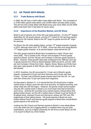UK trade performance across markets and sectors 
5.2 UK TRADE WITH BRAZIL 
5.2.1 Trade Balance with Brazil 
In 2009, the UK had a -£434 million trade deficit with Brazil. This consisted of a -£740 million goods trade deficit, and a £306 million services trade surplus. The UK has had a trade deficit with Brazil every year since 2000, but the 2009 deficit was lower than it had been for seven years. 
5.2.2 Importance of the Brazilian Market, and UK Share 
Brazil is yet to become one of the UK’s top trade partners. It is the 27th largest destination for UK goods exports, and the 41st market for UK services exports. Likewise for UK imports, Brazil is the 26th origin for goods and the 46th origin for services. 
For Brazil, the UK ranks slightly higher, as their 13th largest importer of goods in 2010, although down from 10th in 2000. China has risen from being Brazil’s 11th largest goods importer, to its second largest, close behind the US. 
The UK’s goods exports to Brazil have increased by a rapid 153 per cent since 2000. This is similar to the 154 per cent increase in French goods exports to Brazil, and the 165 per cent increase in German goods exports to Brazil. However, these growth rates pale compared to the 1990 per cent rise in goods exports from China to Brazil between 2000 and 2010, and the 1460 per cent increase in those from India. Nigeria, Korea, Mexico and Chile have also seen rapid growth of 300-700 per cent in their exports to Brazil over the last decade. 
In 2010, therefore, the UK accounted for 1.8 per cent of Brazil’s goods imports, compared to 6.5 per cent from Germany and 2.6 per cent from France. 15.0 per cent of Brazil’s goods imports were from the US, 14.1 per cent from China and 7.9 per cent came from Argentina. 
As discussed in Section 5.1, it is natural that the US should have a higher market share in Brazil, given the size of its economy, its relative proximity, and closer trade ties with the region. However, the gravity model cannot explain why the UK’s market share in Brazil is so much lower than that of Germany and France. All three EU countries have market shares in Brazil below their global market shares, but the UK’s market share in Brazil is just two thirds of its global share, whereas France and Germany’s shares are 76% and 78% respectively of their global shares. UK goods exports to Brazil are even further behind French and German goods exports to Brazil than overall British goods exports to the world are. 
Looking into UK, French and German exports to Brazil in more detail allows us to see where the UK is lagging behind, or whether there may be other explanations, such as a higher propensity for UK firms to enter Brazil via FDI, or to export to Brazil via a third market. 
29 
 