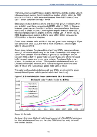 UK trade performance across markets and sectors 
Therefore, whereas in 2000 goods exports from China to India totalled US$1.6 trillion and goods exports from India to China totalled US$1.4 trillion, by 2010 exports from China to India were nearly double those from India to China; US$41 trillion compared to US$21 trillion. 
Bilateral goods trade between China and Brazil has grown even faster, from only a slightly lower base, amounting to US$55 trillion in 2010. In this case, however, goods exports from Brazil to China have grown faster than those from China to Brazil: In 2000, Chinese goods exports to Brazil were US$1.2 trillion and Brazilian goods exports to China totalled US$1.1 trillion. But by 2010, Brazilian goods exports to China were US$31 trillion compared to US$24 trillion in the other direction. 
Goods trade between India and Brazil has also grown by an average of 35 per cent per annum since 2000, but from a much lower base, amounting to US$7.7 trillion in 2010. 
Goods trade between Russia and the other three BRICs has grown slower, although still at rates significantly above those of overall global trade growth. Goods trade between Russia and Brazil grew by 29 per cent per annum between 2000 and 2010, goods trade between Russia and China increased by 24 per cent a year, and goods trade between Russia and India grew slowest; 18 per cent per annum. Whilst goods trade between Russia and China totalled US$49 trillion in 2010, Russia-India goods trade was only US$7.5 trillion, and Russia-Brazil goods trade US$5.9 trillion. 
The patterns of goods trade between all four BRICs are given in the graph below (bilateral figures include goods trade in both directions). 
Figure 7.1: Bilateral Goods Trade between the BRIC Economies 
Source: UN Comtrade 
As shown, therefore, bilateral trade flows between all of the BRICs have risen, but it is trade between China and the other BRICs that has really taken off over the last decade. 
45 
 