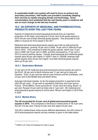 UK trade performance across markets and sectors 
A sustainable health care system will need to focus on primary and secondary prevention, with health care providers constantly adapting their services to rapidly changing threats and technology. Some commentators have predicted that the next twenty years in medicine will see as much change as the last two hundred. 
10.2 UK EXPORTS OF MEDICINAL AND PHARMACEUTICAL PRODUCTS OVER THE LAST FEW YEARS 
Exports of medicinal and pharmaceutical products form an important proportion of UK trade, accounting for 8.5 per cent of UK goods exports in 2010 (44 per cent of total chemical goods exports). This amounted to £22 billion in revenue for firms based in the UK33. 
Medicinal and pharmaceutical goods exports also held up well during the global slowdown, growing 18 per cent in 2008, 18 per cent in 2009 and 9 per cent in 2010. This compares to total UK goods exports, which rose 13 per cent in 2008, fell 10 per cent in 2009, and then recovered by 17 per cent in 2010 (in pound sterling values). Overall, pharmaceutical and medicinal goods exports were 40 per cent higher in 1Q2011 than in 1Q2008, whereas total goods exports were 22 per cent higher, and total chemical goods exports were up 25 per cent. 
10.2.1 Destination Markets 
51 per cent of UK medicinal and pharmaceutical product exports are sent to the EU27, 26 per cent to North America and 11 per cent go to Asia and Oceania. Only 3.2 per cent are sent to Latin America and the Caribbean, and 3.6 per cent to the Middle East and North Africa. 
Amongst individual markets, by far the largest proportion is exported to the USA (23 per cent). 10 per cent is exported to Germany and 9 per cent to France. Of the BRICs, China accounts for 1.9 per cent and rising, Brazil 1.5 per cent, Russia 0.5 per cent but India only 0.1 per cent. UK medicinal and pharmaceutical goods exports to China were 199 per cent higher in 2010 than in 2007. 
10.2.2 Market Share 
The UK accounted for 8.4 per cent of global pharmaceutical goods exports in 2010. This compares to Germany’s market share of 16.4 per cent, the US 10.4 per cent, France 8.5 per cent and Japan 0.9 per cent. 
The UK’s market share varies across different destinations; the UK’s share of 2010 pharmaceutical imports into key markets is given in the table below: 
33 HMRC’s UK Trade Info Database for trade in goods 
66 
 