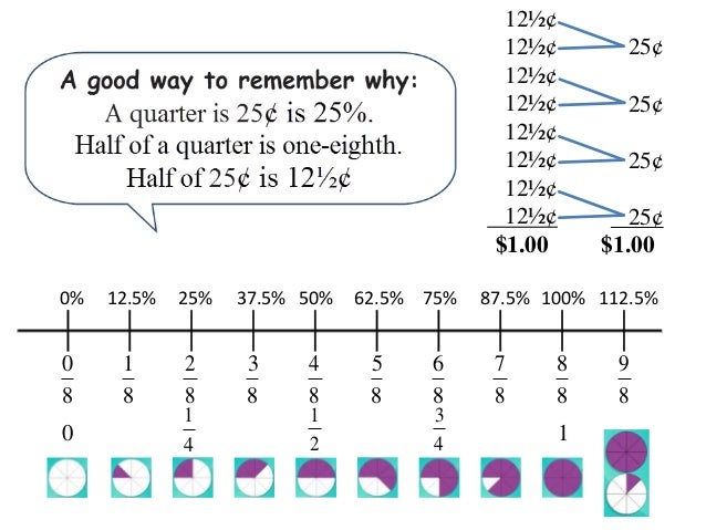 What is seven eighths as a decimal