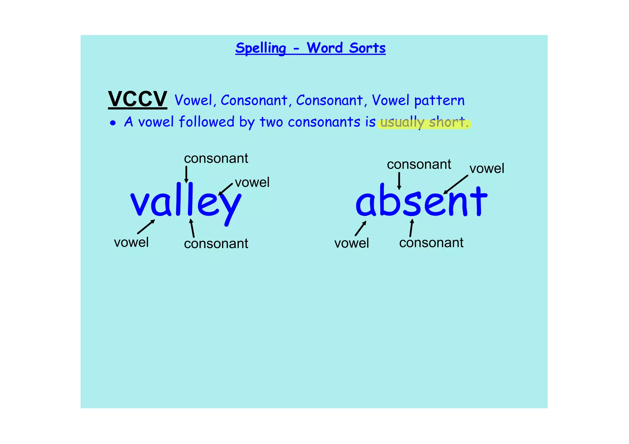 Spelling - Word Sorts


VCCV     Vowel, Consonant, Consonant, Vowel pattern
• A vowel followed by two consonants is usually short.

           consonant                      consonant      vowel
                  vowel

  valley                            absent
vowel      consonant             vowel     consonant
 