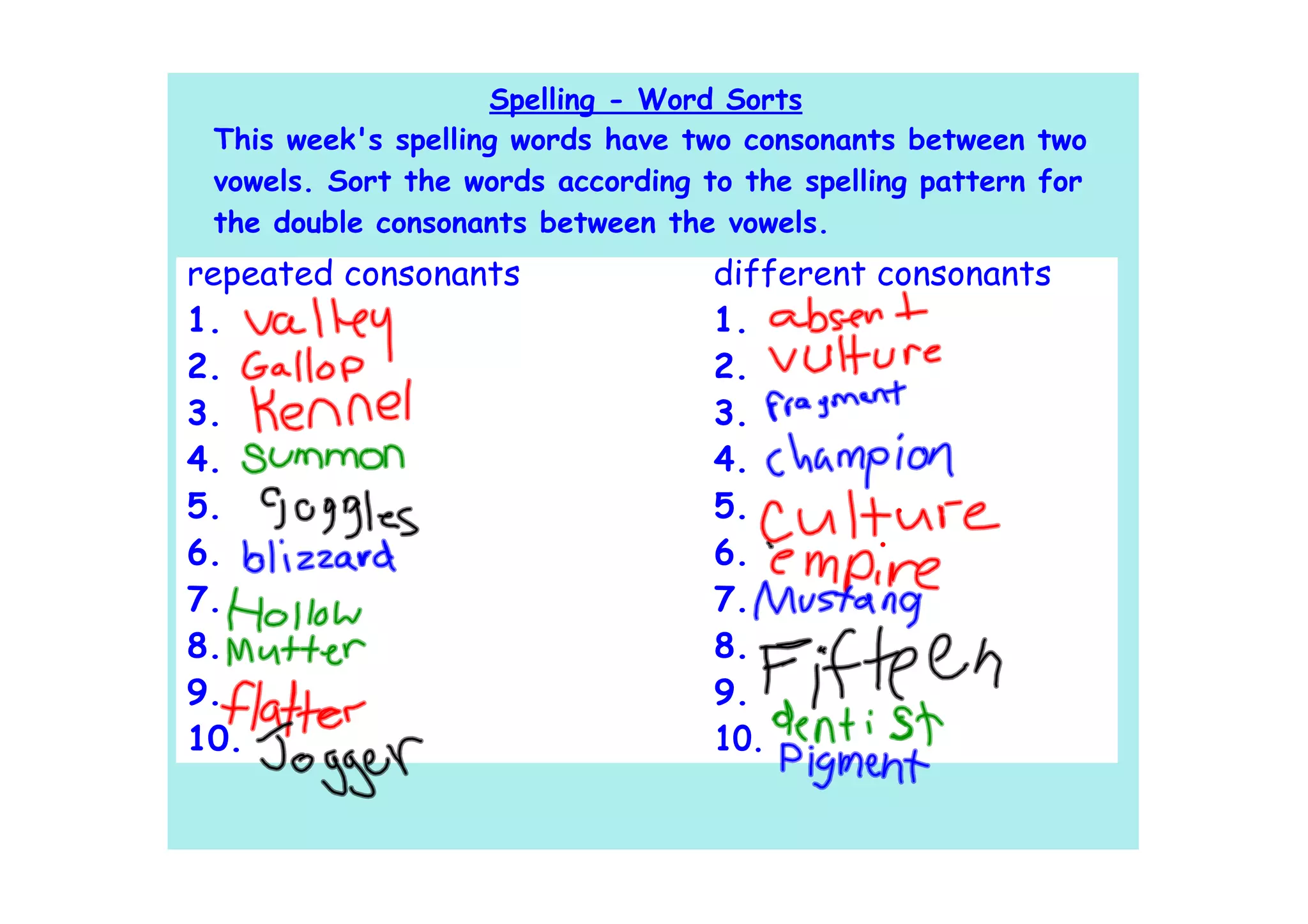 Spelling - Word Sorts
 This week's spelling words have two consonants between two
 vowels. Sort the words according to the spelling pattern for
 the double consonants between the vowels.
repeated consonants                different consonants
1.                                 1.
2.                                 2.
3.                                 3.
4.                                 4.
5.                                 5.
6.                                 6.
7.                                 7.
8.                                 8.
9.                                 9.
10.                                10.
 