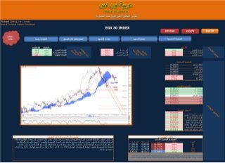 البورصة المصرية تقرير التحليل الفنى من شركة عربية اون لاين ليوم الثلاثاء 12-6-2018