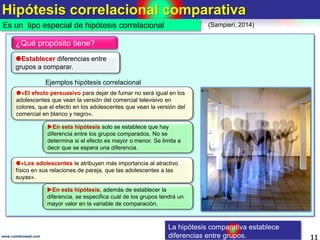 Hipótesis correlacional comparativa
11www.coimbraweb.com
Es un tipo especial de hipótesis correlacional (Sampieri, 2014)
La hipótesis comparativa establece
diferencias entre grupos.
Establecer diferencias entre
grupos a comparar.
¿Qué propósito tiene?
«El efecto persuasivo para dejar de fumar no será igual en los
adolescentes que vean la versión del comercial televisivo en
colores, que el efecto en los adolescentes que vean la versión del
comercial en blanco y negro».
Ejemplos hipótesis correlacional
En esta hipótesis solo se establece que hay
diferencia entre los grupos comparados. No se
determina si el efecto es mayor o menor. Se limita a
decir que se espera una diferencia.
«Los adolescentes le atribuyen más importancia al atractivo
físico en sus relaciones de pareja, que las adolescentes a las
suyas».
En esta hipótesis, además de establecer la
diferencia, se especifica cuál de los grupos tendrá un
mayor valor en la variable de comparación.
 