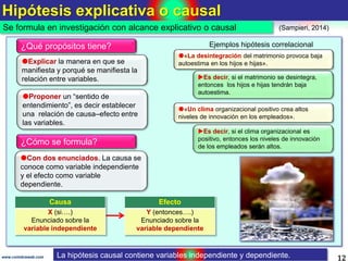 Hipótesis explicativa o causal
12www.coimbraweb.com
Se formula en investigación con alcance explicativo o causal (Sampieri, 2014)
Causa
X (si….)
Enunciado sobre la
variable independiente
Efecto
Y (entonces….)
Enunciado sobre la
variable dependiente
Explicar la manera en que se
manifiesta y porqué se manifiesta la
relación entre variables.
¿Qué propósitos tiene?
Proponer un “sentido de
entendimiento”, es decir establecer
una relación de causa–efecto entre
las variables.
¿Cómo se formula?
Con dos enunciados. La causa se
conoce como variable independiente
y el efecto como variable
dependiente.
«La desintegración del matrimonio provoca baja
autoestima en los hijos e hijas».
Ejemplos hipótesis correlacional
Es decir, si el matrimonio se desintegra,
entonces los hijos e hijas tendrán baja
autoestima.
«Un clima organizacional positivo crea altos
niveles de innovación en los empleados».
Es decir, si el clima organizacional es
positivo, entonces los niveles de innovación
de los empleados serán altos.
La hipótesis causal contiene variables independiente y dependiente.
 