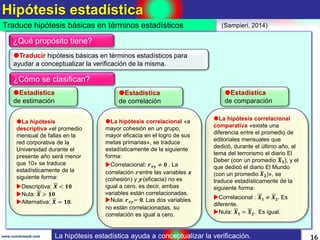 Hipótesis estadística
16www.coimbraweb.com
Traduce hipótesis básicas en términos estadísticos
Traducir hipótesis básicas en términos estadísticos para
ayudar a conceptualizar la verificación de la misma.
¿Qué propósito tiene?
¿Cómo se clasifican?
Estadística
de estimación
Estadística
de correlación
Estadística
de comparación
La hipótesis
descriptiva «el promedio
mensual de fallas en la
red corporativa de la
Universidad durante el
presente año será menor
que 10» se traduce
estadísticamente de la
siguiente forma:
Descriptiva: 𝑿 < 𝟏𝟎
Nula: 𝑿 > 𝟏𝟎
Alternativa: 𝑿 = 𝟏𝟎.
La hipótesis correlacional «a
mayor cohesión en un grupo,
mayor eficacia en el logro de sus
metas primarias», se traduce
estadísticamente de la siguiente
forma:
Correlacional: 𝒓 𝒙𝒚 ≠ 𝟎 . La
correlación r entre las variables x
(cohesión) y y (eficacia) no es
igual a cero, es decir, ambas
variables están correlacionadas.
Nula: 𝒓 𝒙𝒚= 𝟎. Las dos variables
no están correlacionadas, su
correlación es igual a cero.
La hipótesis correlacional
comparativa «existe una
diferencia entre el promedio de
editoriales mensuales que
dedicó, durante el último año, al
tema del terrorismo el diario El
Deber (con un promedio 𝑿 𝟏), y el
que dedicó el diario El Mundo
(con un promedio 𝑿 𝟐)», se
traduce estadísticamente de la
siguiente forma:
Correlacional : 𝑿 𝟏 ≠ 𝑿 𝟐. Es
diferente.
Nula: 𝑿 𝟏 = 𝑿 𝟐. Es igual.
(Sampieri, 2014)
La hipótesis estadística ayuda a conceptualizar la verificación.
 