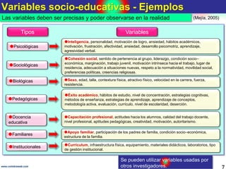 Variables socio-educativas - Ejemplos
7www.coimbraweb.com
Las variables deben ser precisas y poder observarse en la realidad (Mejía, 2005)
Inteligencia, personalidad, motivación de logro, ansiedad, hábitos académicos,
motivación, frustración, afectividad, ansiedad, desarrollo psicomotriz, aprendizaje,
agresividad verbal.
Psicológicas
Cohesión social, sentido de pertenencia al grupo, liderazgo, condición socio–
económica, marginación, trabajo juvenil, motivación intrínseca hacia el trabajo, lugar de
residencia, adecuación a situaciones nuevas, respeto a la normatividad, movilidad social,
preferencias políticas, creencias religiosas.
Sociológicas
Docencia
educativa
Biológicas
Pedagógicas
Familiares
Sexo, edad, talla, contextura física, atractivo físico, velocidad en la carrera, fuerza,
resistencia.
Éxito académico, hábitos de estudio, nivel de concentración, estrategias cognitivas,
métodos de enseñanza, estrategias de aprendizaje, aprendizaje de conceptos,
metodología activa, evaluación, currículo, nivel de escolaridad, deserción.
Capacitación profesional, actitudes hacia los alumnos, calidad del trabajo docente,
nivel profesional, aptitudes pedagógicas, creatividad, motivación, autoritarismo.
Apoyo familiar, participación de los padres de familia, condición socio–económica,
estructura de la familia.
Institucionales Currículum, infraestructura física, equipamiento, materiales didácticos, laboratorios, tipo
de gestión institucional.
Tipos Variables
Se pueden utilizar variables usadas por
otros investigadores.
 