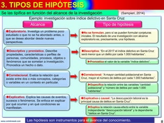 3. TIPOS DE HIPÓTESIS
8www.coimbraweb.com
Ejemplo: investigación sobre índice delictivo en Santa Cruz
Exploratorio. Investiga un problema poco
estudiado o que no se ha abordado antes, o
que se desea abordar desde nuevas
perspectivas.
No se formulan, pero sí se pueden formular conjeturas
iniciales. El resultado de una investigación con alcance
exploratorio es, precisamente, una hipótesis.
Descriptivo y pronóstico. Describe
propiedades, características o perfiles de
personas, comunidades, procesos, objetos o
fenómenos que se sometan a investigación.
Pronostica un hecho o dato.
Correlacional. Evalúa la relación que
existe entre dos o más conceptos, categorías
o variables en un contexto en particular.
Explicativo. Explica las causas de eventos,
sucesos o fenómenos. Se enfoca en explicar
por qué ocurren y en qué condiciones se
manifiestan.
Descriptiva: “En el 2017 el índice delictivo en Santa Cruz
será menor que un delito por cada 1.000 habitantes”.
Pronostica el valor de la variable “índice delictivo”.
Correlacional: “A mayor cantidad poblacional en Santa
Cruz, mayor el número de delitos por cada 1.000 habitantes”.
Especifica la relación entre las variables “cantidad
poblacional” y “número de delitos por cada 1.000
habitantes”.
Explicativa o causal: “La desocupación laboral es la
principal causa de delitos en Santa Cruz”.
Explica la relación causa-efecto entre la variable
independiente “desocupación laboral” y la dependiente
“delitos en Santa Cruz”.
(Sampieri, 2014)Se las tipifica en función del alcance de la investigación
Alcance Tipo de hipótesis
Las hipótesis son instrumentos para el avance del conocimiento.
 