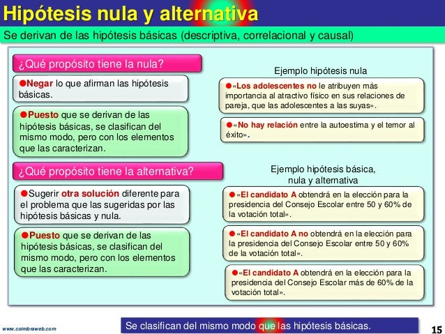 Formulación de la hipótesis de investigaciòn