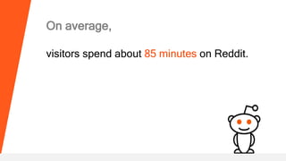 On average,
visitors spend about 85 minutes on Reddit.
 