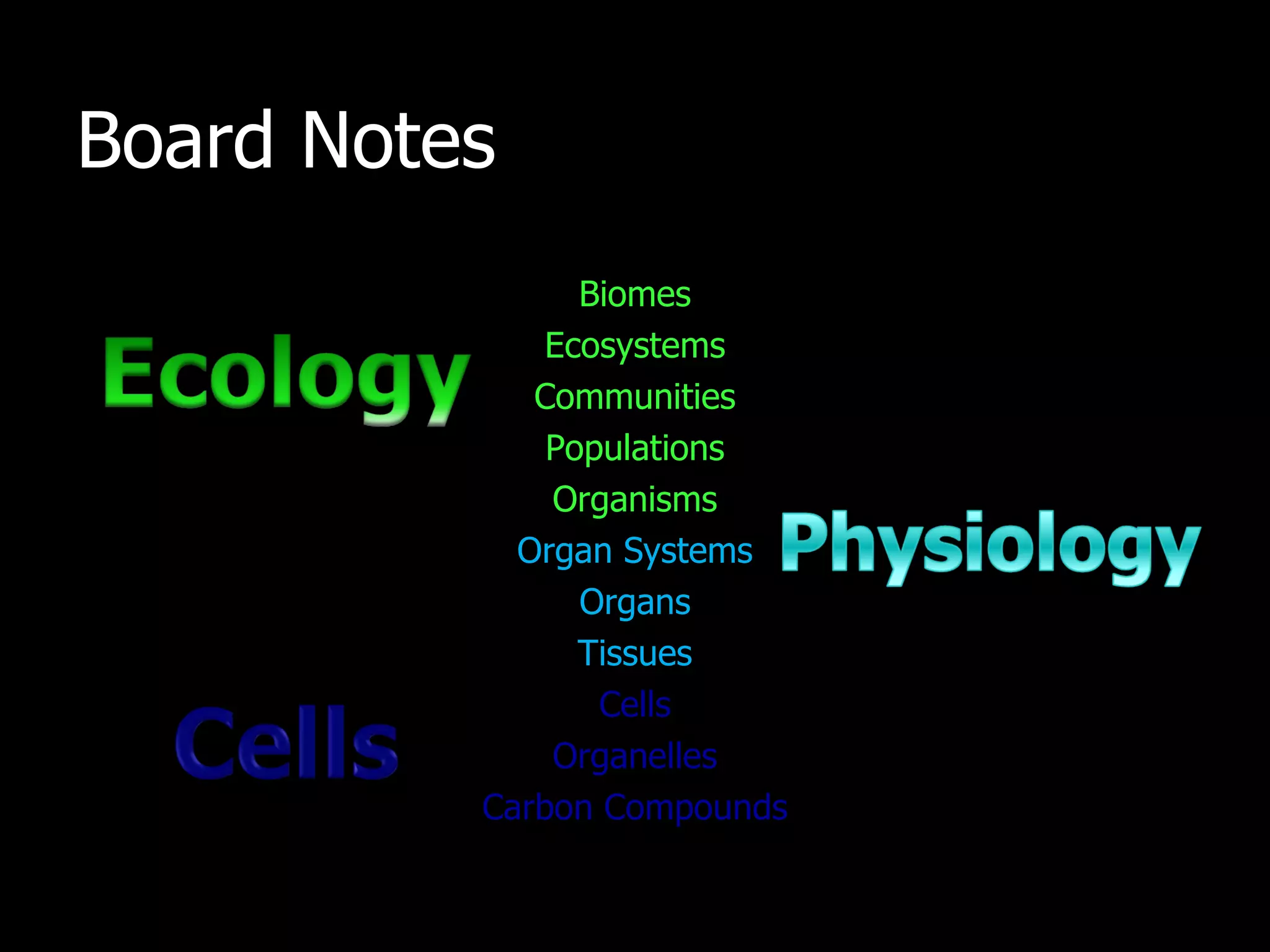 Board Notes Biomes Ecosystems Communities Populations Organisms Organ Systems Organs Tissues Cells Organelles Carbon Compounds 