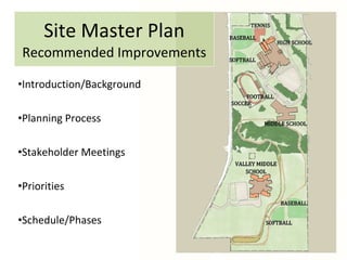 Site Master Plan  Recommended Improvements ,[object Object],[object Object],[object Object],[object Object],[object Object]