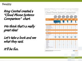 Ring Central created a
“Cloud Phone Systems
Comparison” chart.
We think that’s a really
great idea!
Let’s take a look and see
what they said.
It’ll be fun.

 