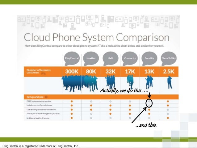 Phone System Comparison Chart