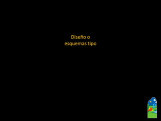 Diseño o 
esquemas tipo  